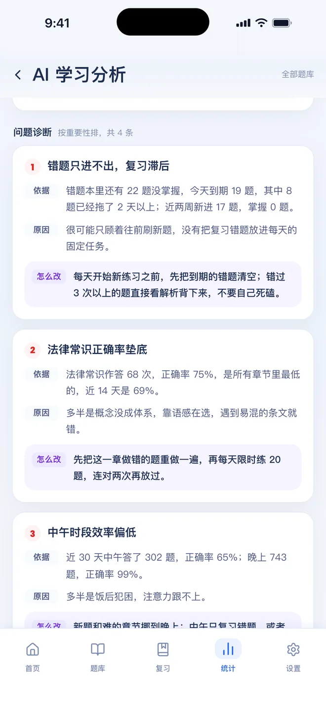 刷题包 AI 学习分析报告的问题诊断：错题只进不出、某一章正确率垫底，各有依据、原因和怎么改
