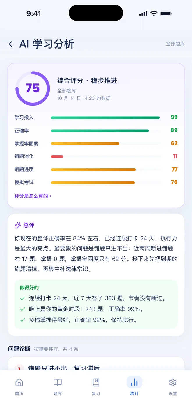 刷题包AI 学习分析报告：综合评分、六项分数和总评