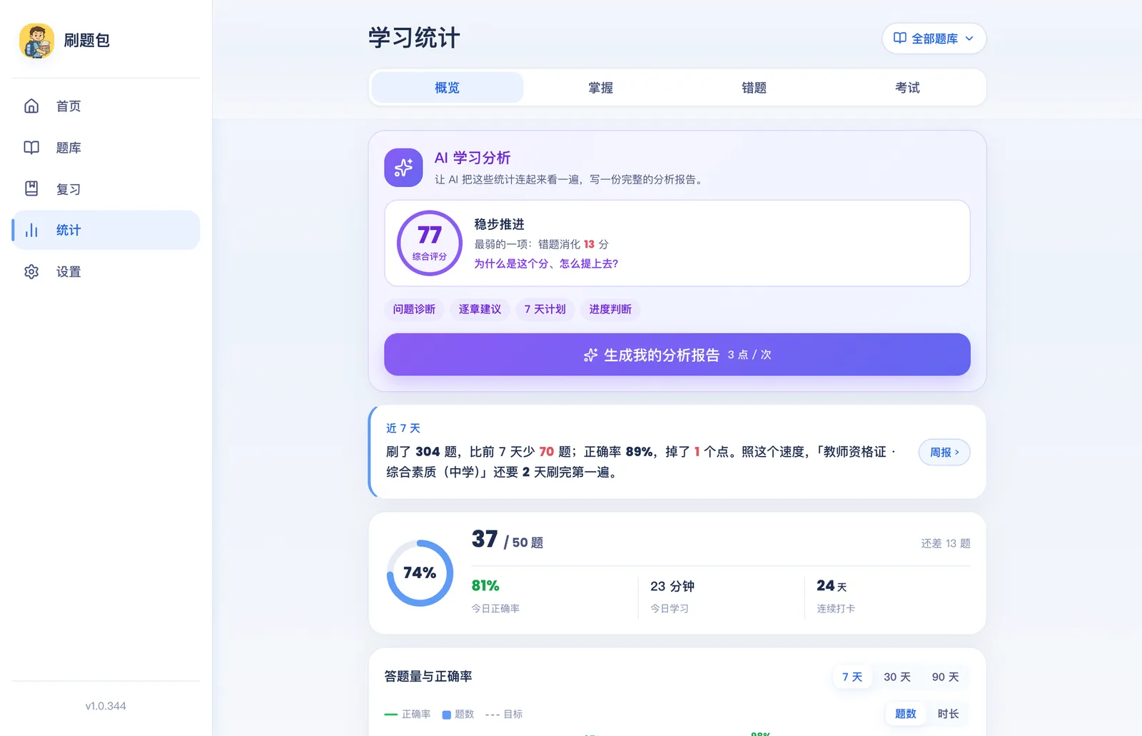 刷题包学习统计：概览、掌握、错题、考试四个页签