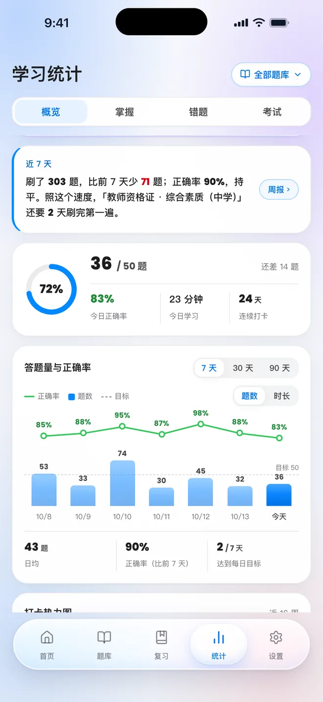 刷题包 液态玻璃主题下的学习统计页