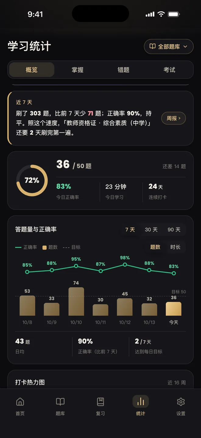 刷题包 黑金主题下的学习统计页