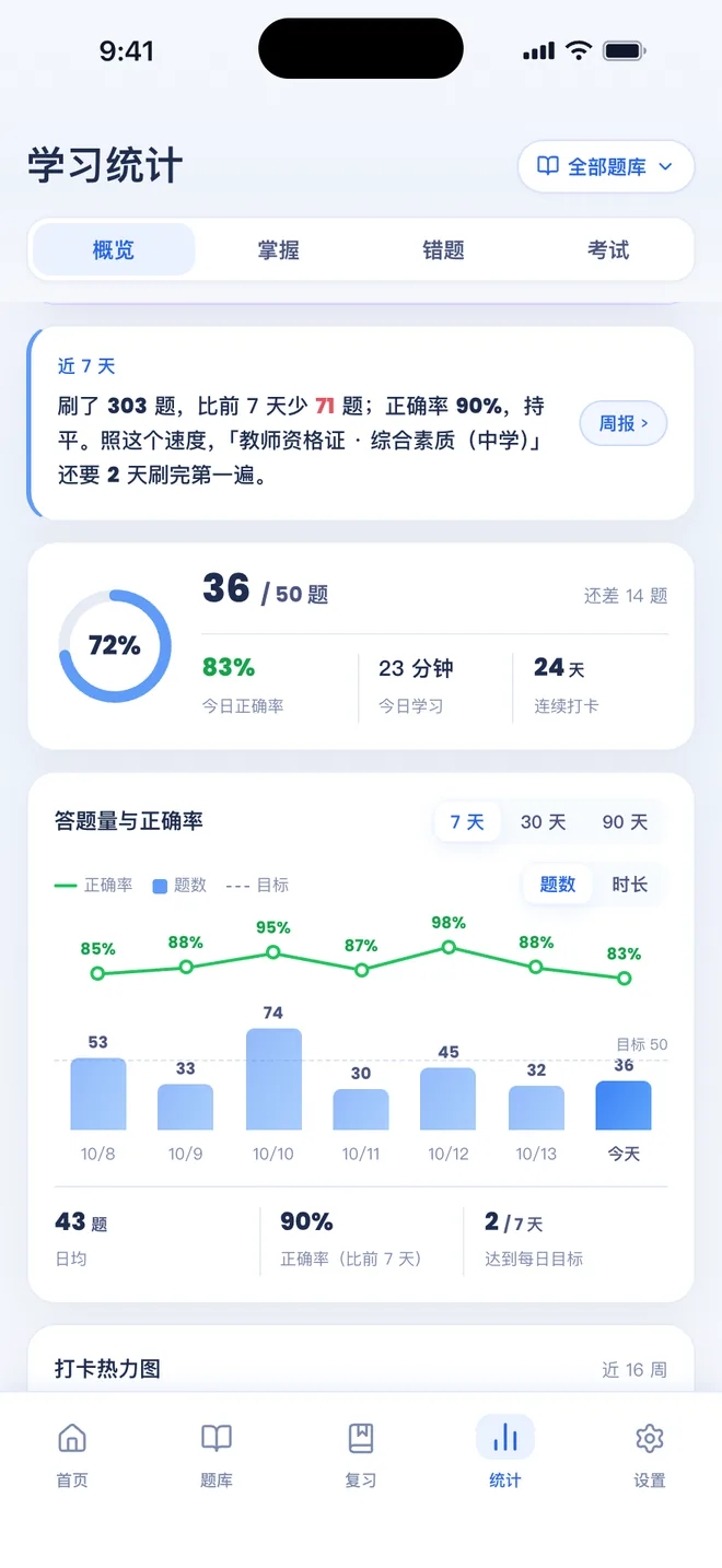 刷题包学习统计概览：近 7 天小结和答题量与正确率折线