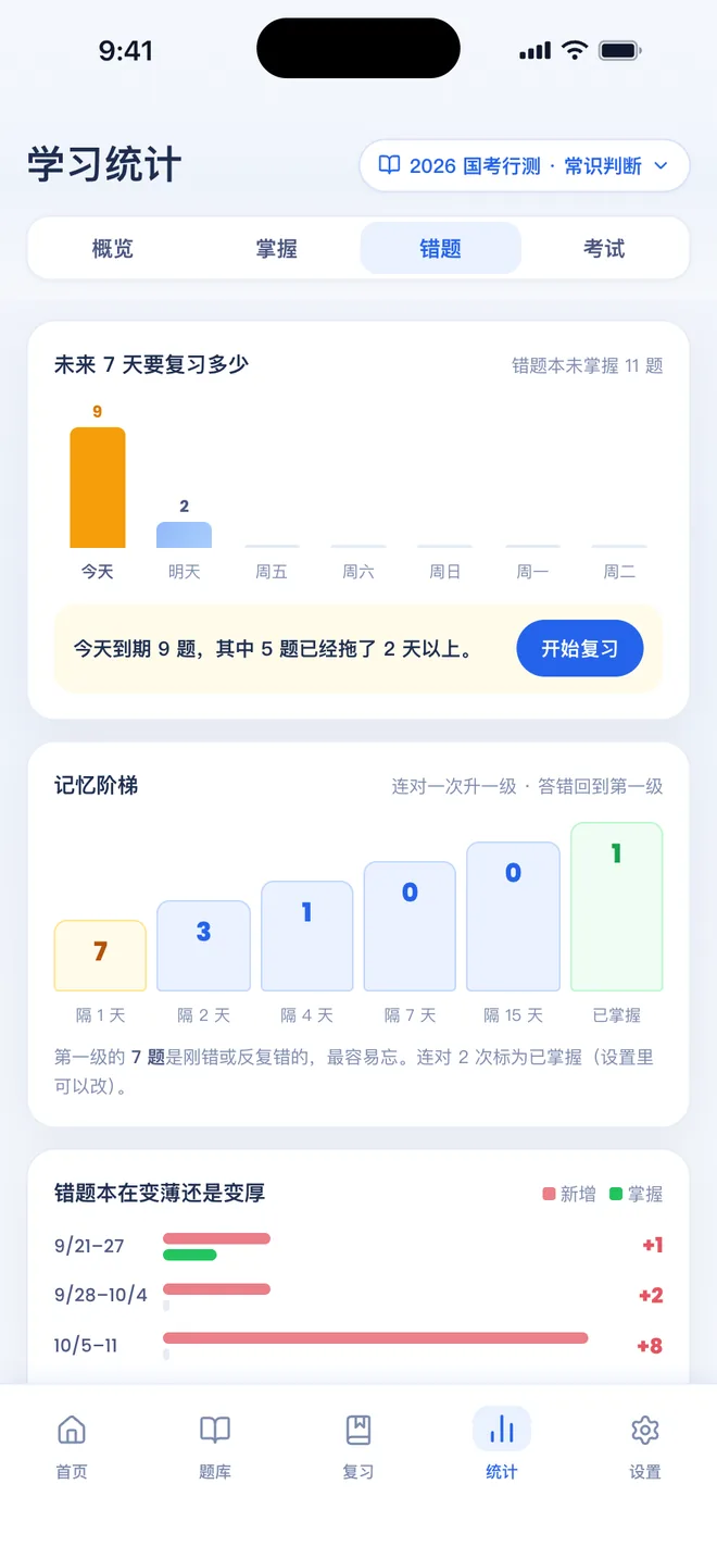 刷题包 错题页签：未来 7 天每天要复习多少、记忆阶梯、错题本在变薄还是变厚