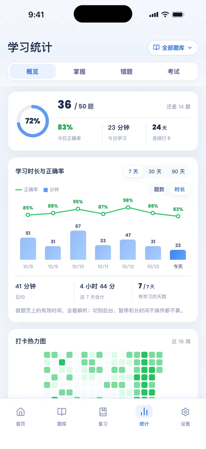 刷题包 学习统计页概览：今日学习时长，图表切到时长后显示近 7 天每天学了多少分钟